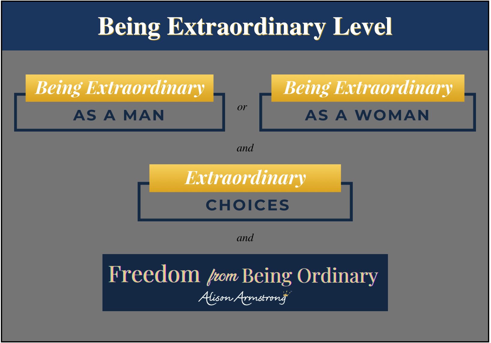 Being Extraordinary Level